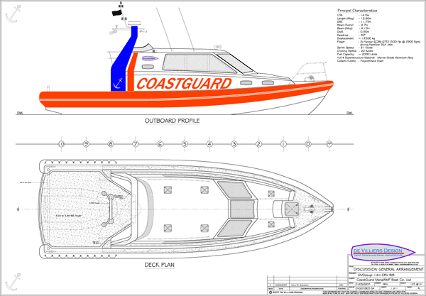 Rib Boat Plans The Faster & Easier Way How To DIY Boat Building 