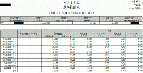 M2JFX2013年分総括表