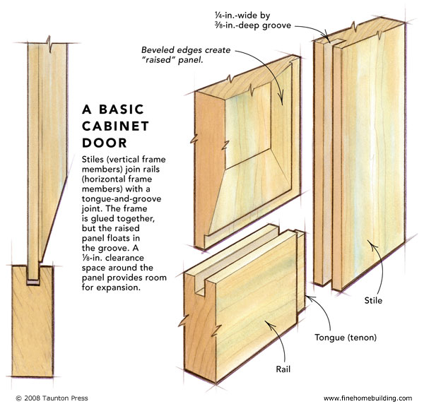 How to Make Raised Panel Cabinet Doors