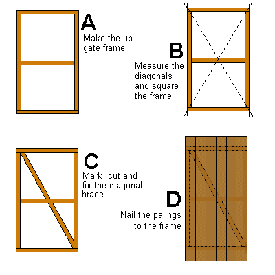 How to Build a Wooden Gate Plan