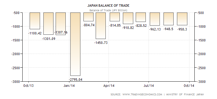 japan-balance-of-trade.jpg