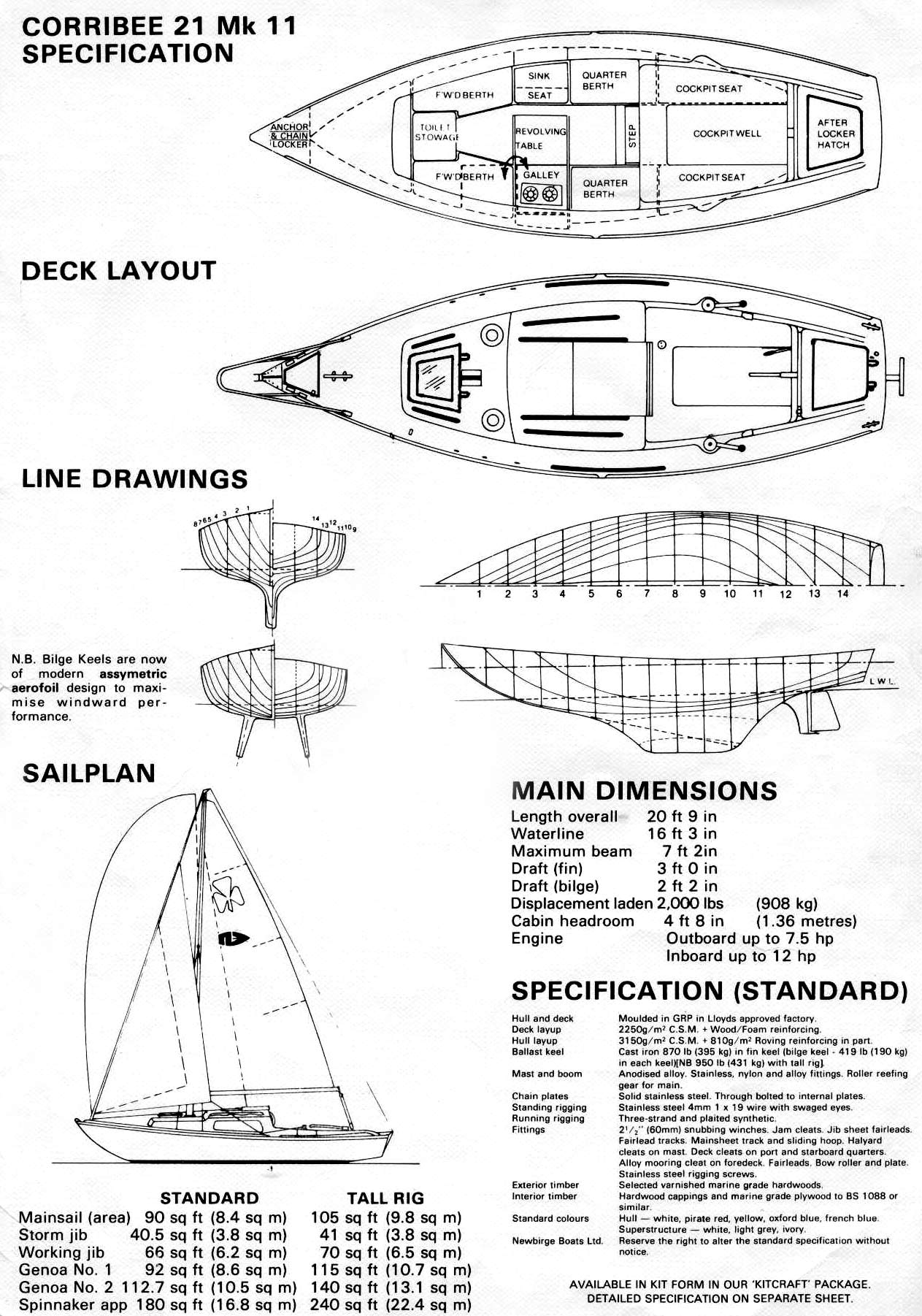 small sailing dinghy plans how to build diy pdf download