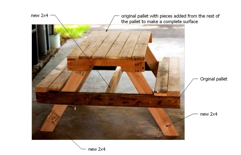 Free 2x4 Furniture Plans Easy Diy Woodworking Projects Step By