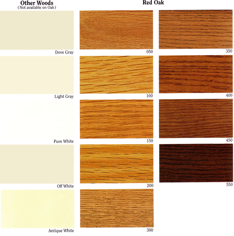 Types of Wood Finishes for Cabinets 