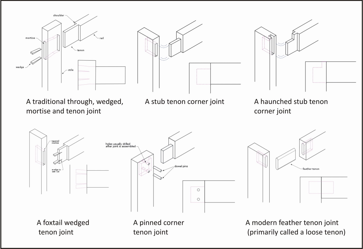 Wood Joints Mortise And Tenon | How To build a Amazing DIY 