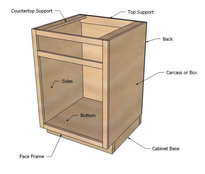 Wood Work Kitchen Base Cabinet Plans How To build an ...